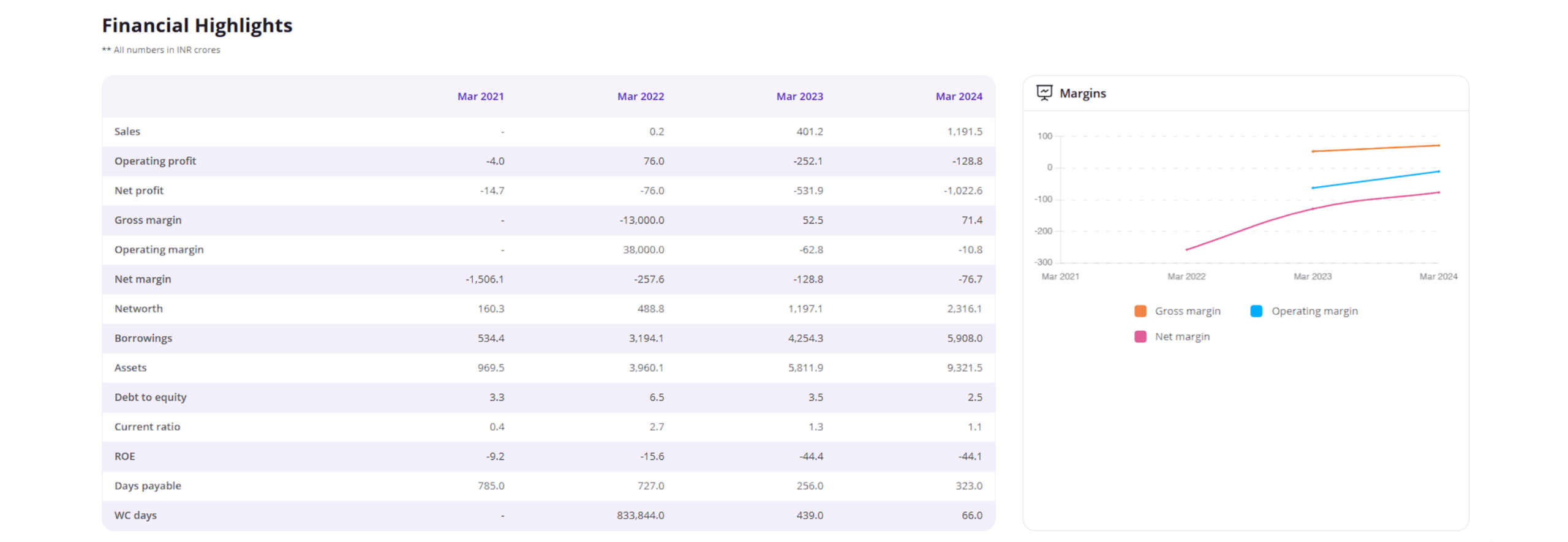 financials